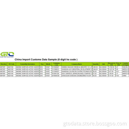 Surface Agent-China Import Customs Data